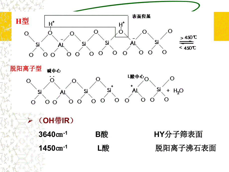 沸石分子筛的酸碱催化性能_第3页