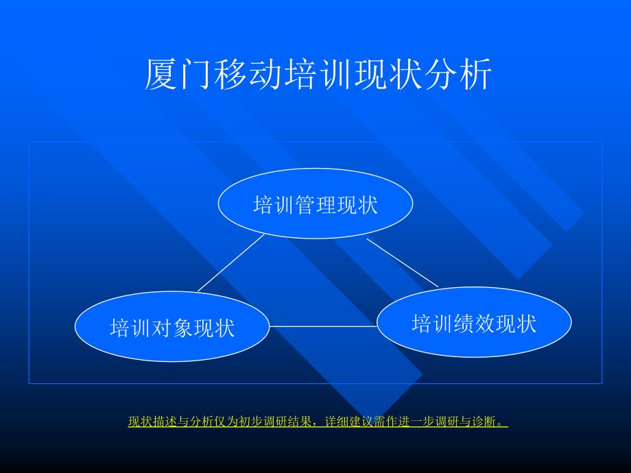 中国移动培训体系搭建思路_第3页