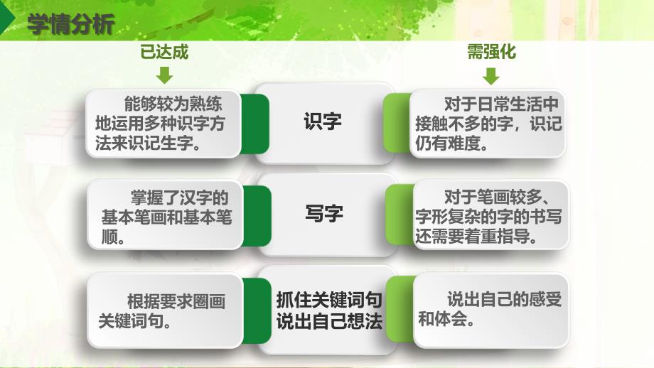 二年级上册语文说课 课件课文二7妈妈睡了人教部编版 (共27张PPT)_第4页