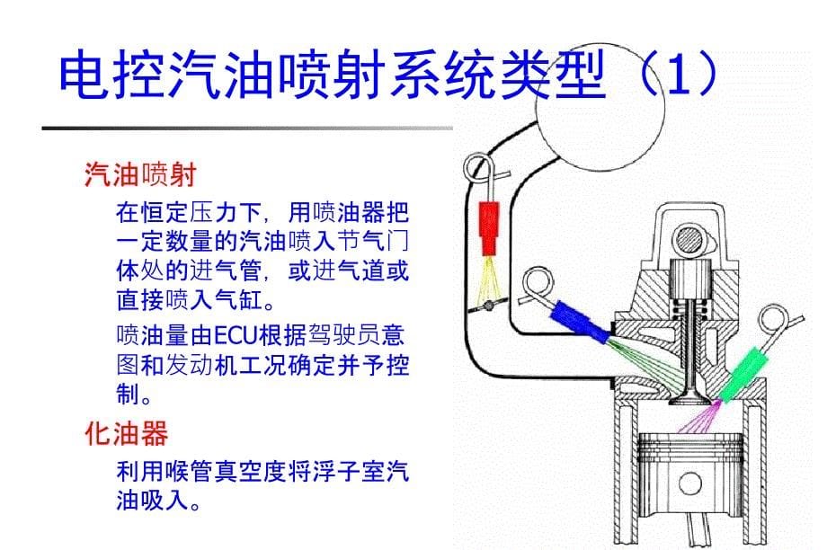 清华大学课件汽车构造I8汽油机燃油供给系统_第5页