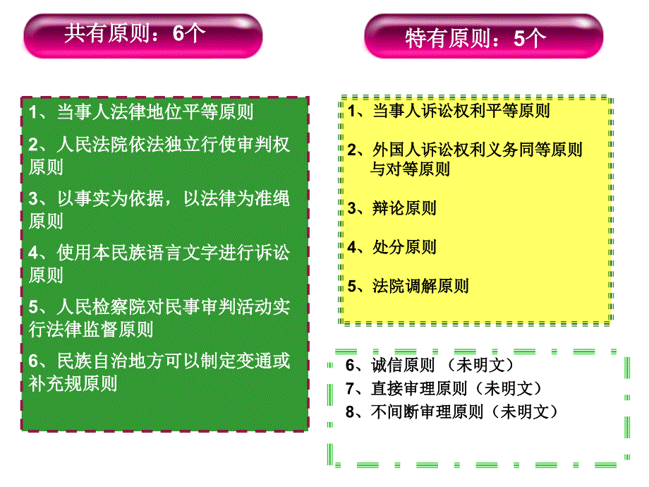 民诉法课件3上课讲义_第2页