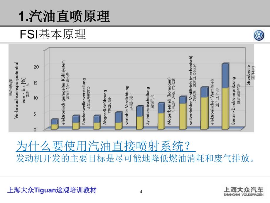 上海大众Tiguan途观培训教材发动机部分_第4页