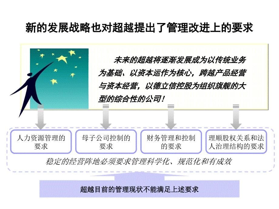 超越集团管理诊断报告_第5页