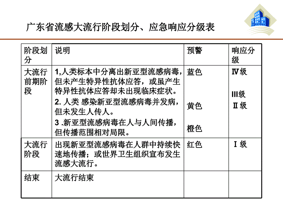 甲型H1N1流感防控卫生监督要点课件_第3页