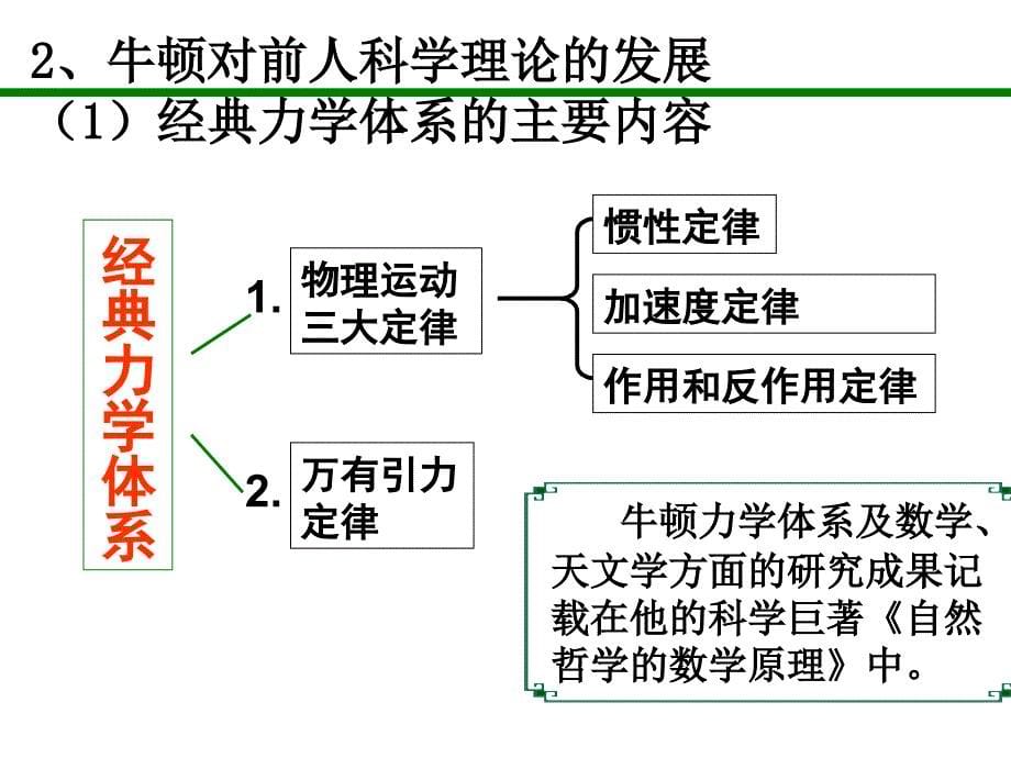 近代以来科学技术辉煌_第5页