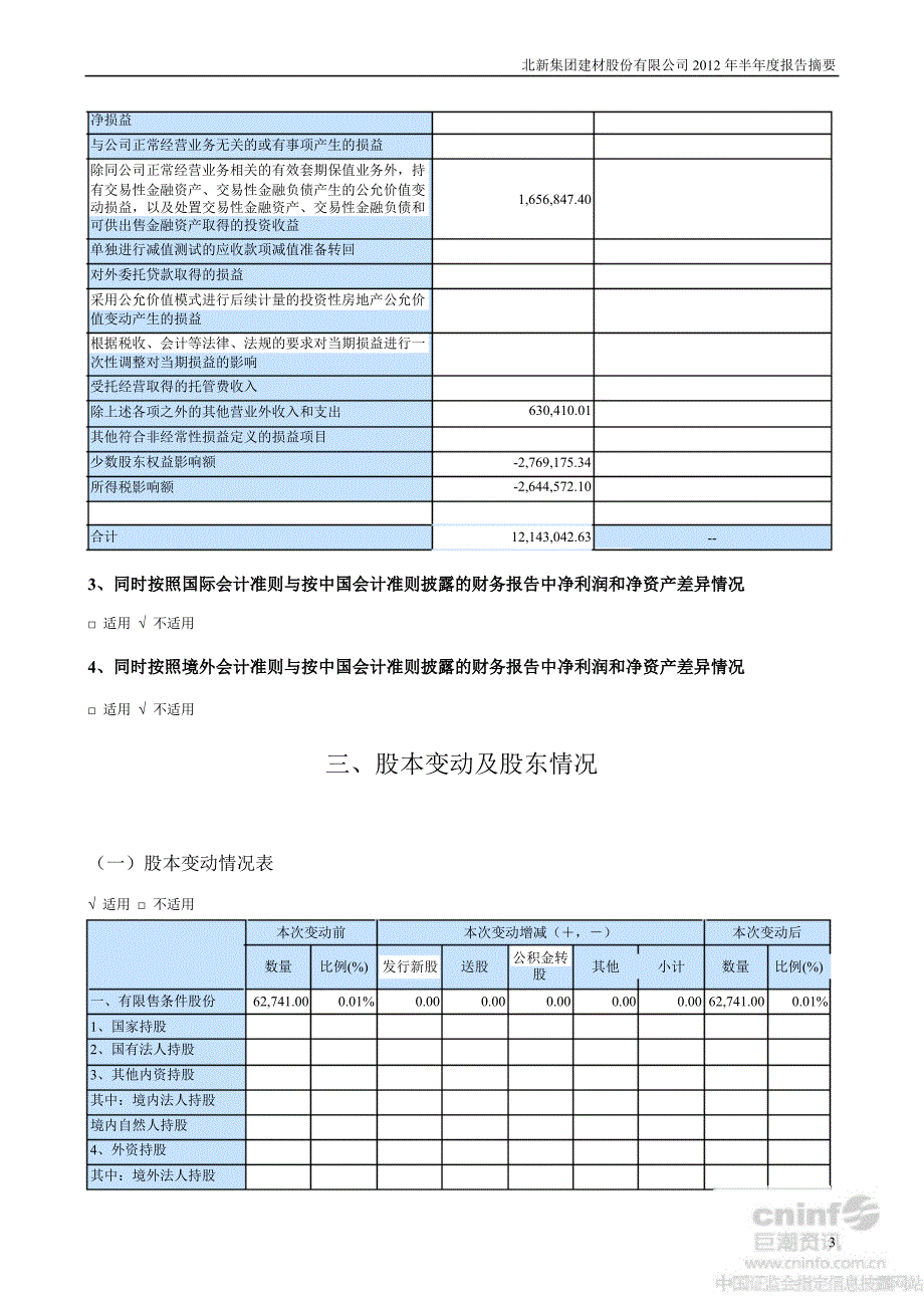 北新建材半报告摘要_第3页