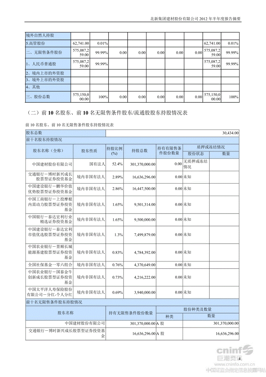 北新建材半报告摘要_第4页