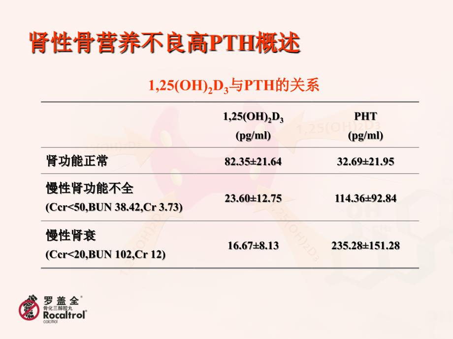 罗盖全冲击疗法_第2页