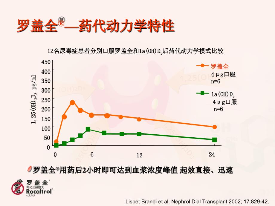 罗盖全冲击疗法_第4页