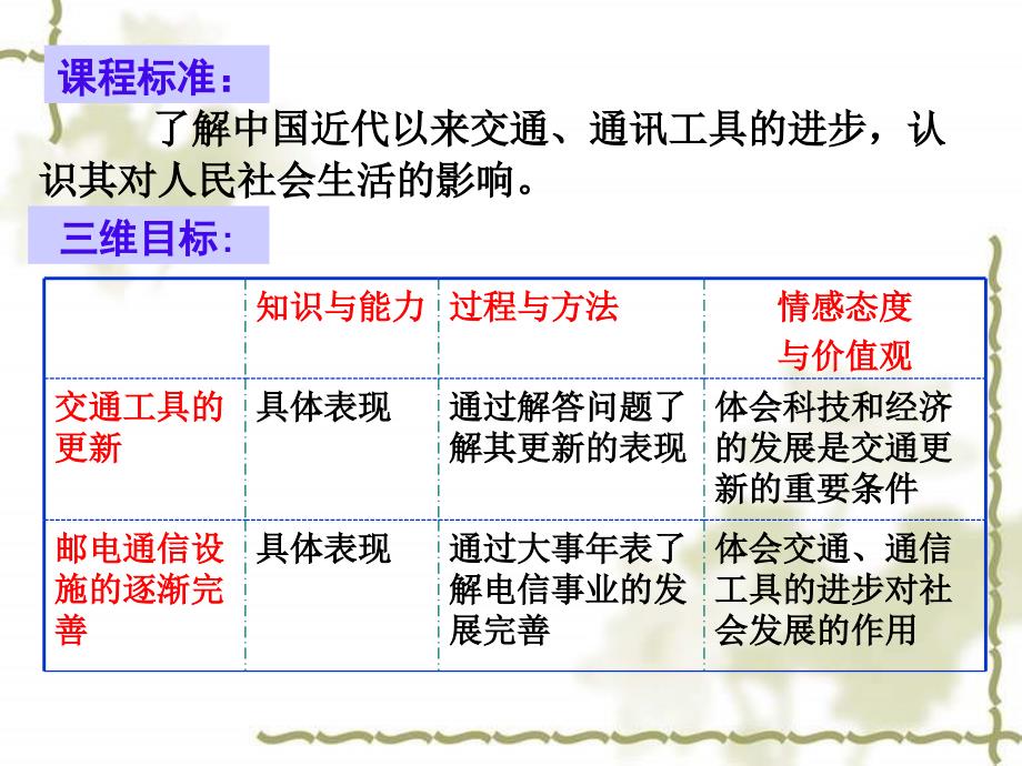 高二历史交通工具和通讯工具的进步.ppt_第2页