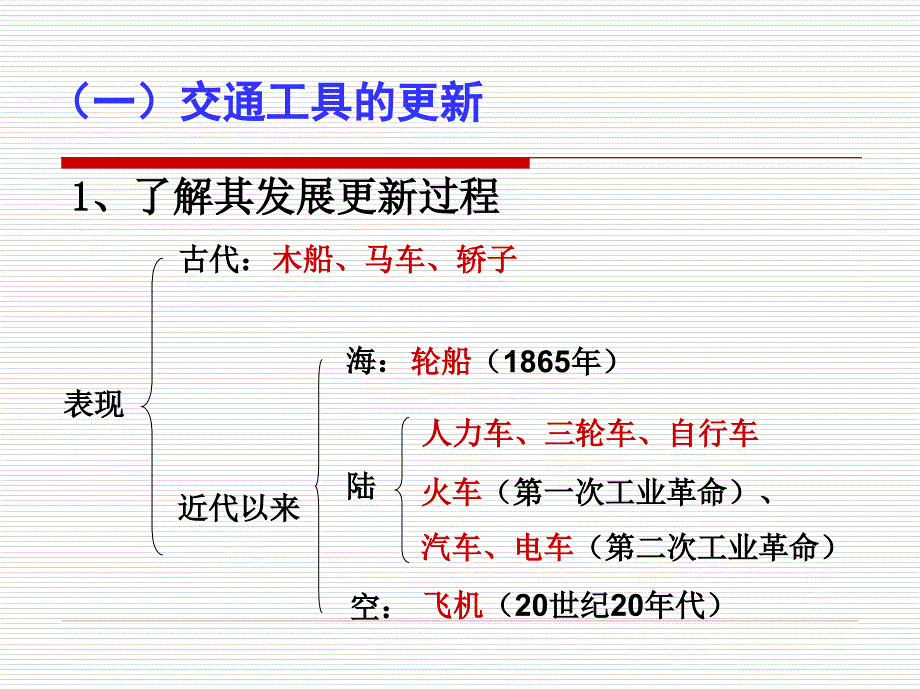 高二历史交通工具和通讯工具的进步.ppt_第3页