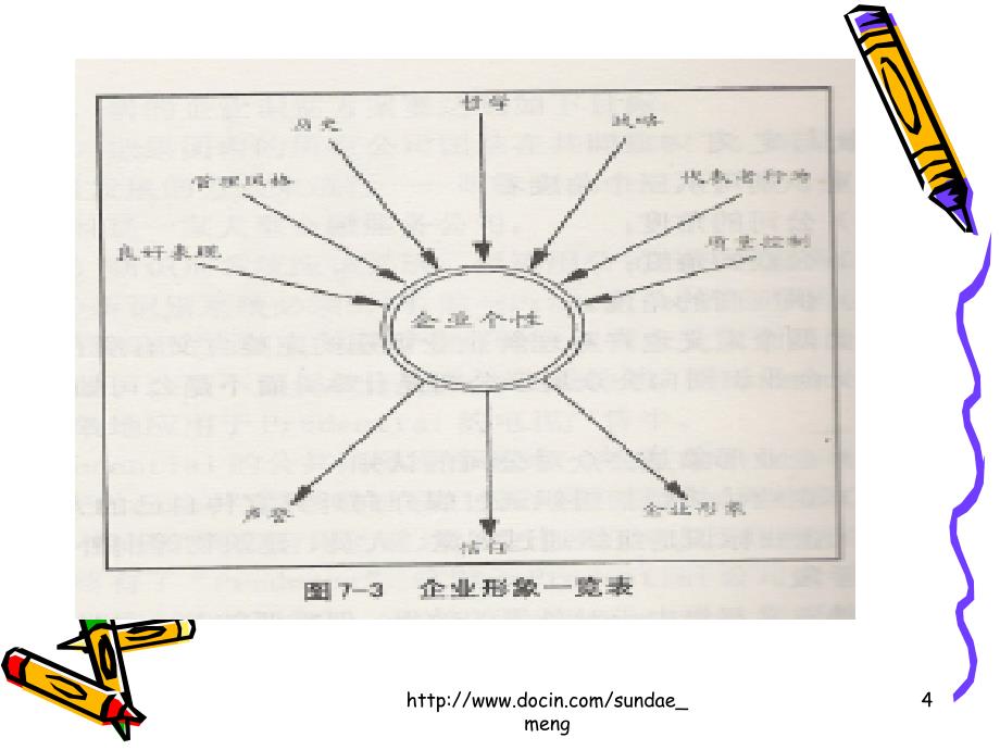 培训课件公共关系工作目标工作职能和工作原则_第4页