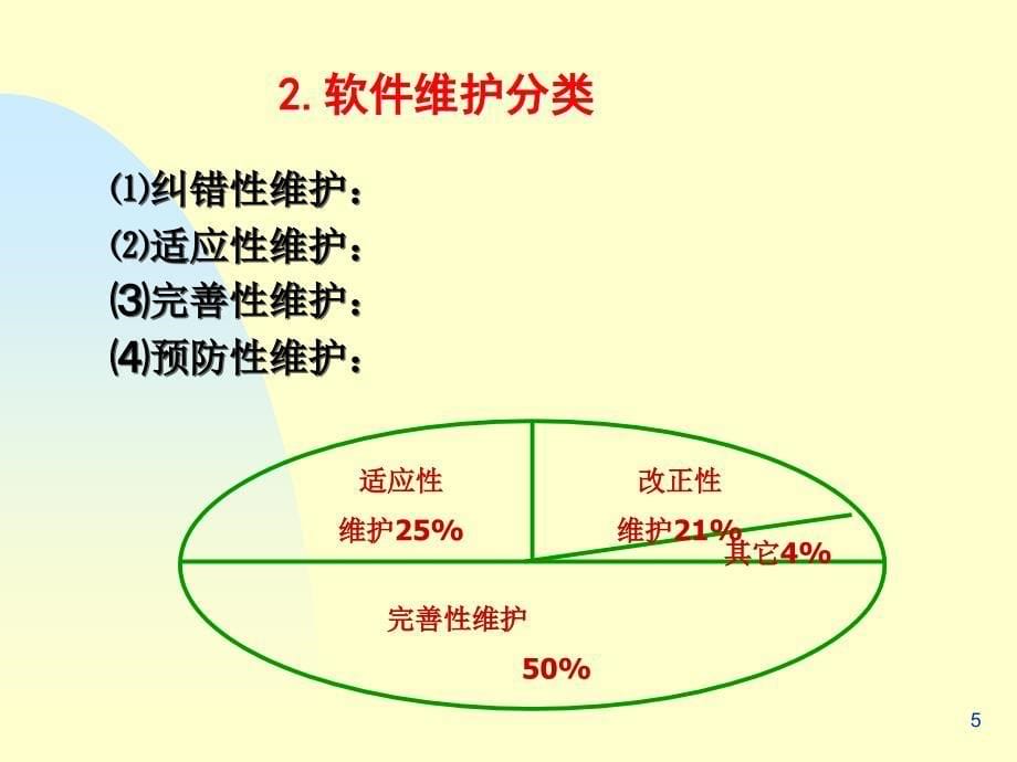 软件工程第8章 软件维护_第5页