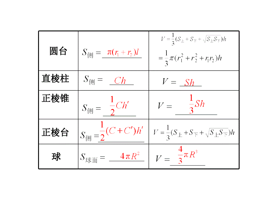 8[1].2_空间几何体图形_第2页