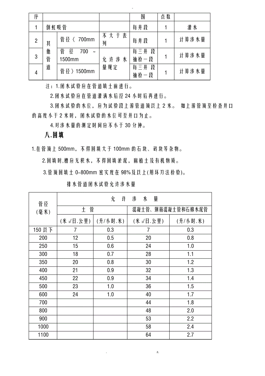 市政排水管道工程施工监理要点_第3页