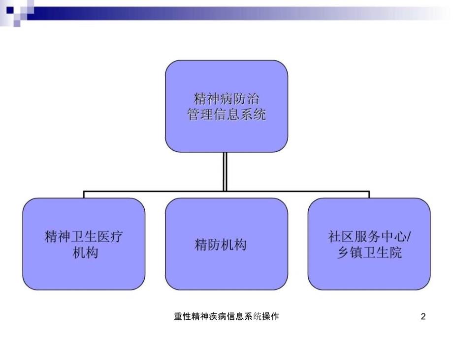 重性精神疾病信息系统操作课件_第2页