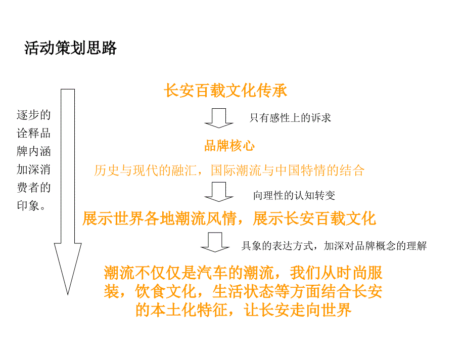 盛世长安万水千山走遍_第4页