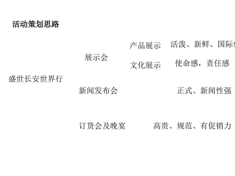 盛世长安万水千山走遍_第5页