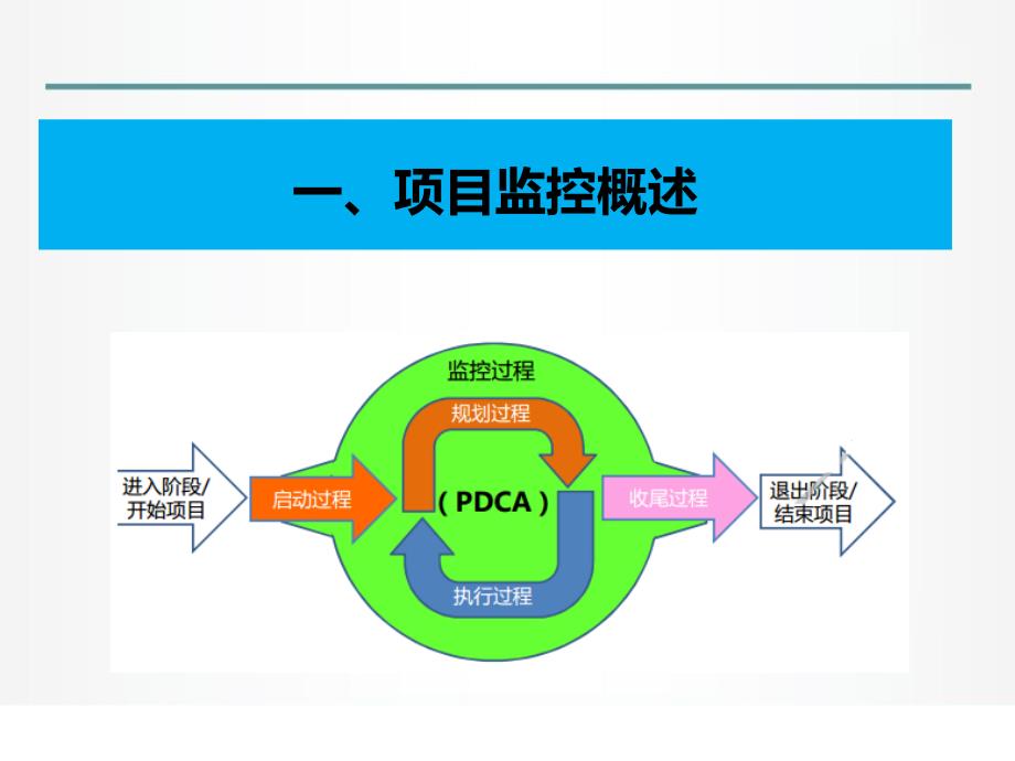 项目实施过程的监控工作PPT课件_第3页