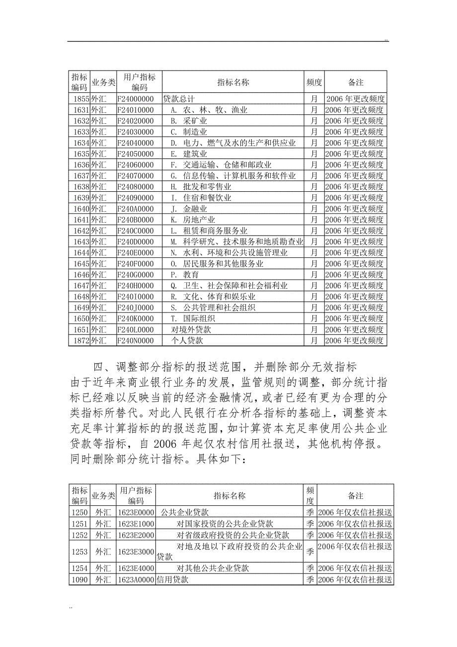 浦发个贷管理系统统计制度_附件6__第5页