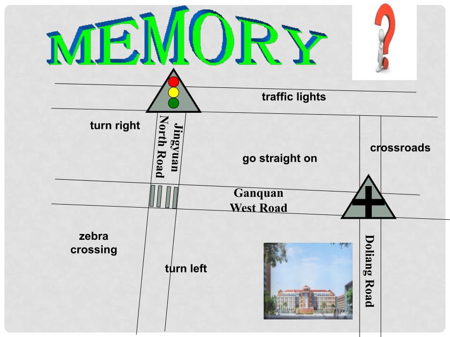 江苏省兴化市昭阳湖初级中学七年级英语下册《Unit 4 Finding your ways Study skills》课件 （新版）牛津版_第2页