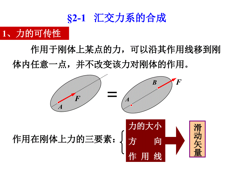 工程力学C-第2章平面汇交力系.ppt_第4页