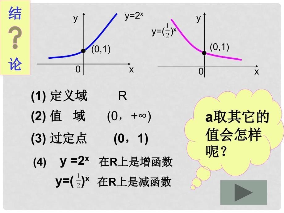 河南省淇县高中数学上学期 2.2《指数函数》（第一课时）课件 苏教版必修1_第5页