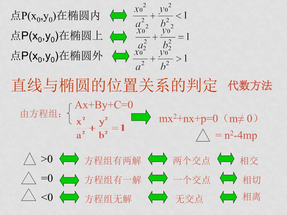 椭圆的简单几何性质（4）直线与椭圆的位置关系_第4页