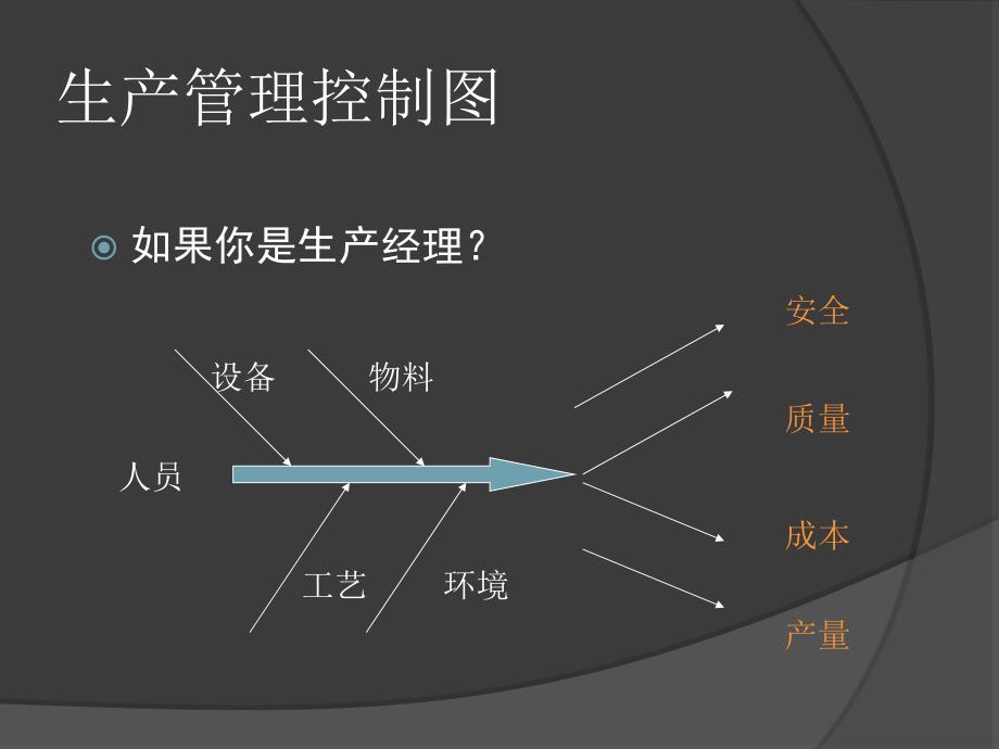 现代工业生产管理要点分析1课件_第4页