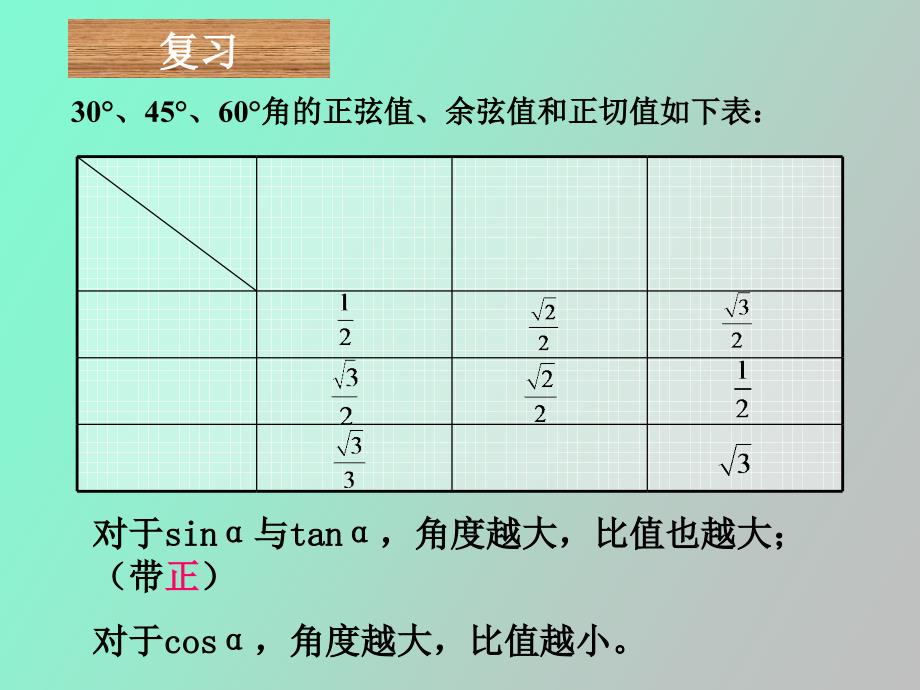 解直角三角形回顾与总结_第2页