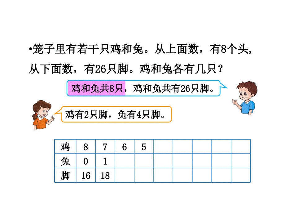 四年级数学下册第八单元数学广角：3数学广角（3）第三课时课件_第3页