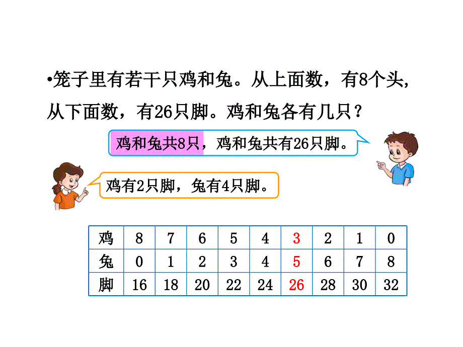 四年级数学下册第八单元数学广角：3数学广角（3）第三课时课件_第4页