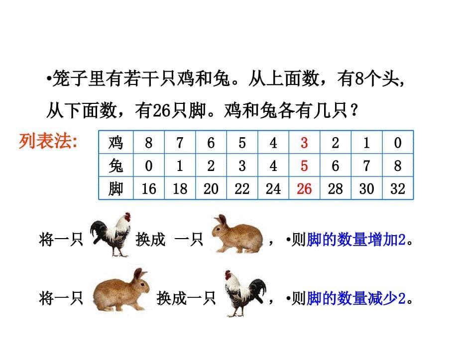 四年级数学下册第八单元数学广角：3数学广角（3）第三课时课件_第5页