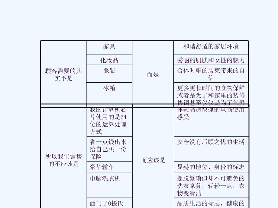 冰箱柜面销售技巧培训讲义ppt课件_第4页