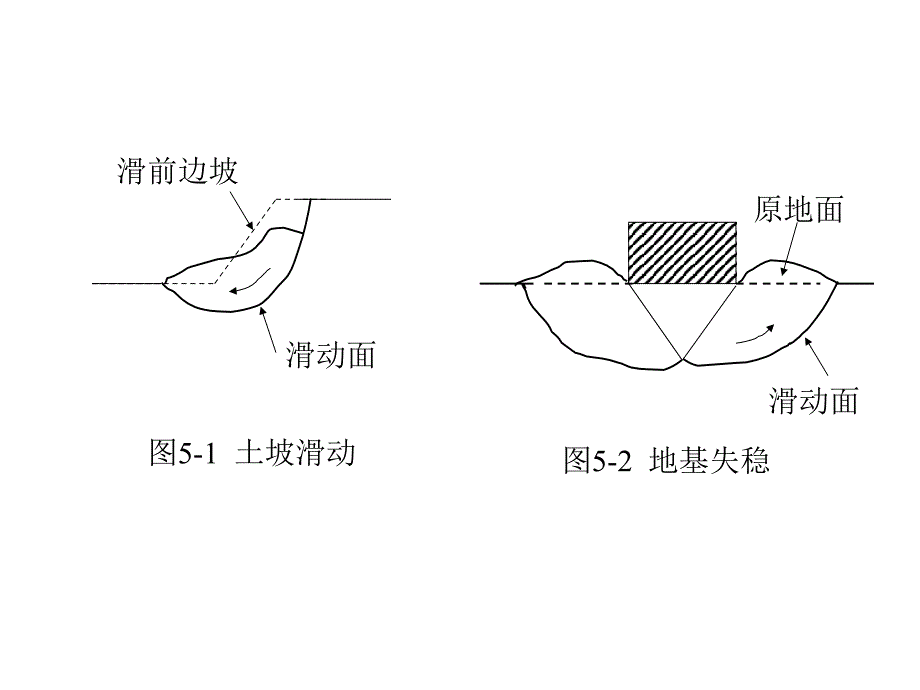 土的抗剪强度(背景为黑色).ppt_第2页