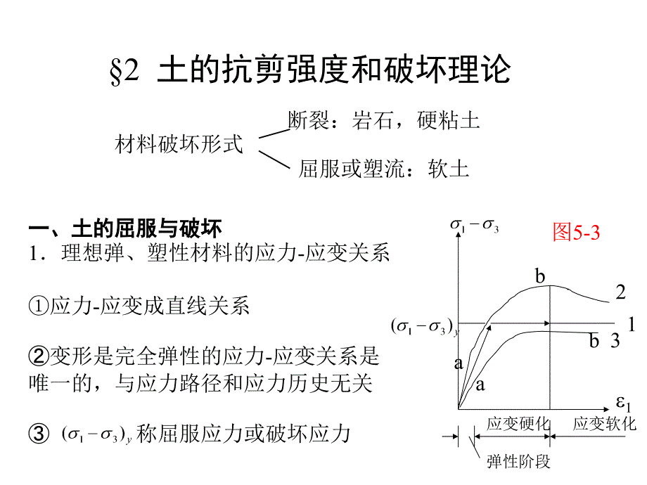 土的抗剪强度(背景为黑色).ppt_第4页