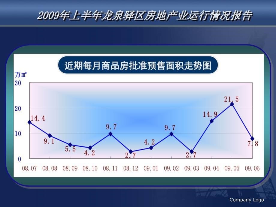 上半年成都龙泉驿区房地产业运行情况报告_第5页