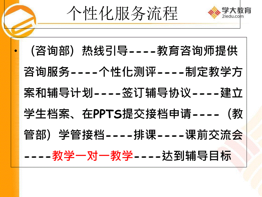 个性化教学流程课件_第3页