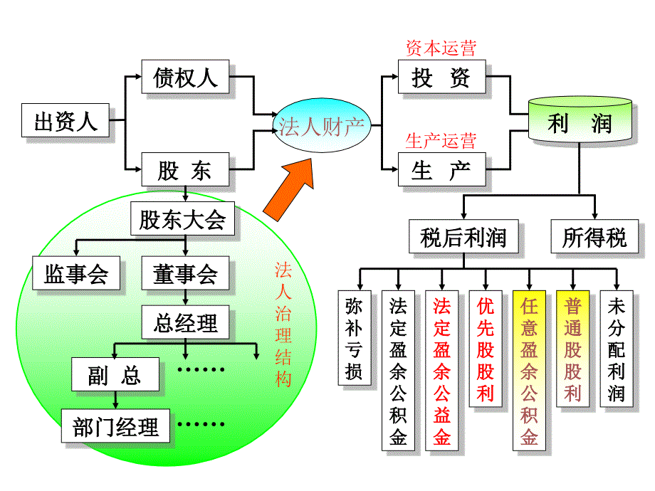 银行授信中的财务分析谢老师_第4页