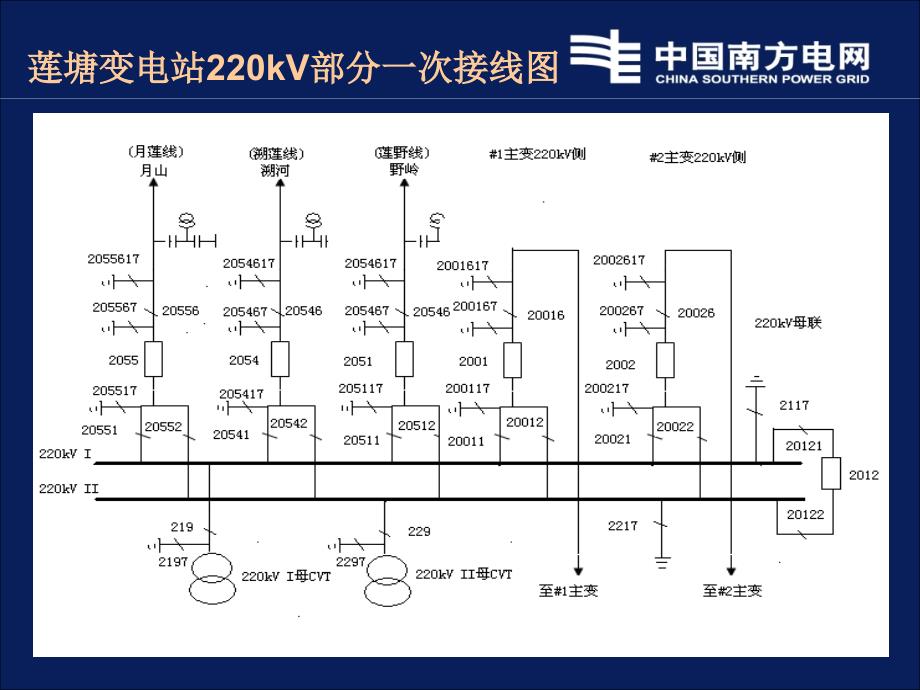 220kV断路器失灵保护培训.ppt_第2页