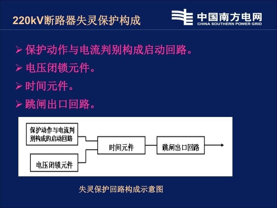 220kV断路器失灵保护培训.ppt_第5页