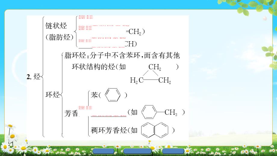 版第1章第1节有机化合物的分类_第4页