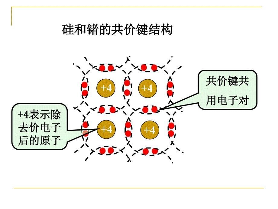 《半导体二极管及》PPT课件.ppt_第5页