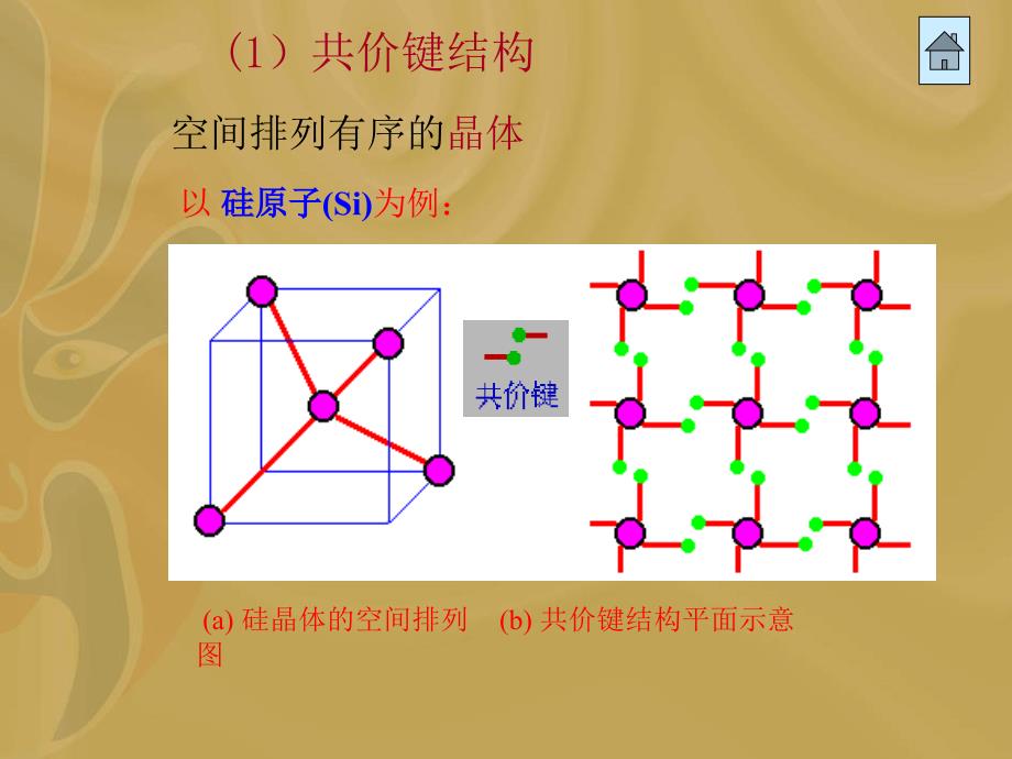 半导体二极管及其基本电路_第4页