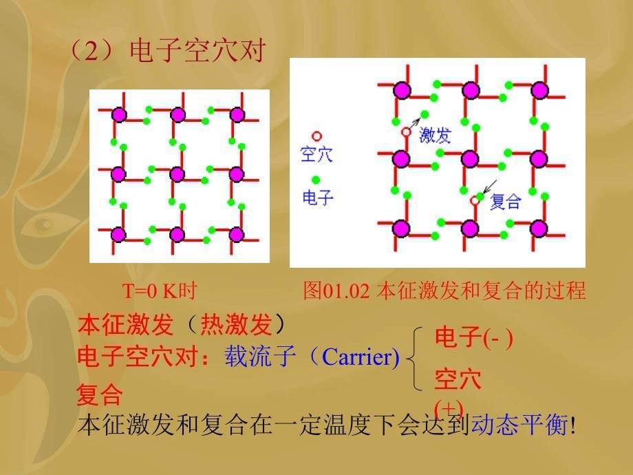 半导体二极管及其基本电路_第5页