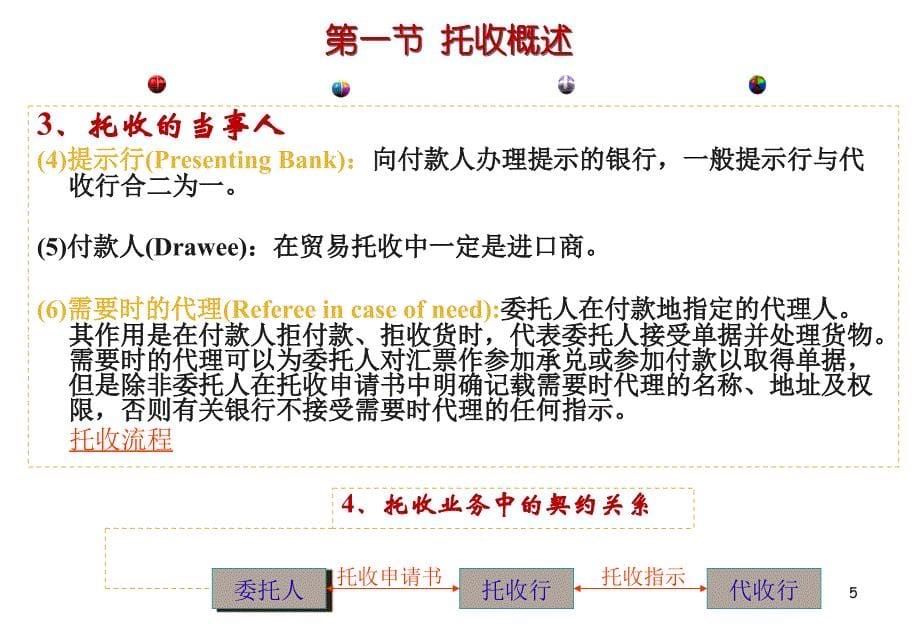 第四章托收方式国际结算PPT课件_第5页