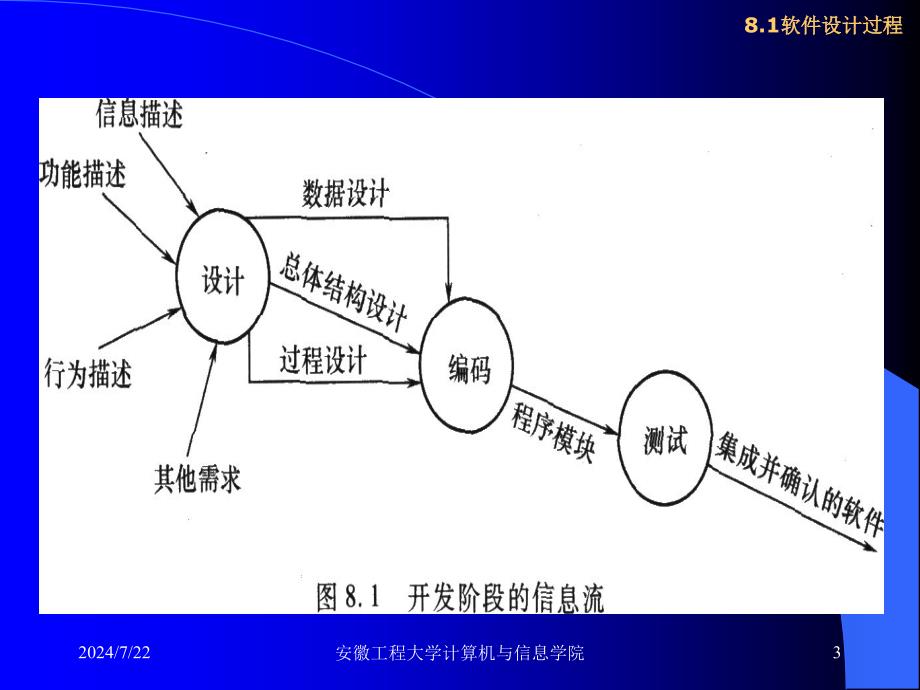 第8章软件设计基础_第3页