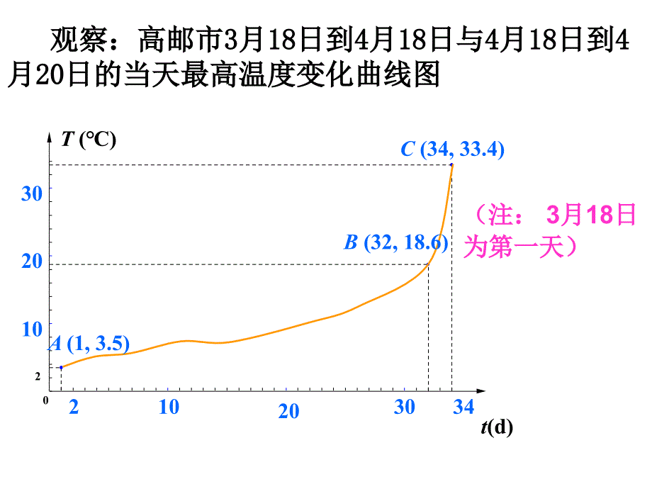 平均变化率南师大二附中朱斌课件_第3页