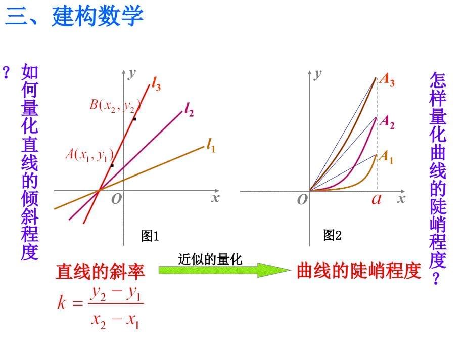 平均变化率南师大二附中朱斌课件_第5页