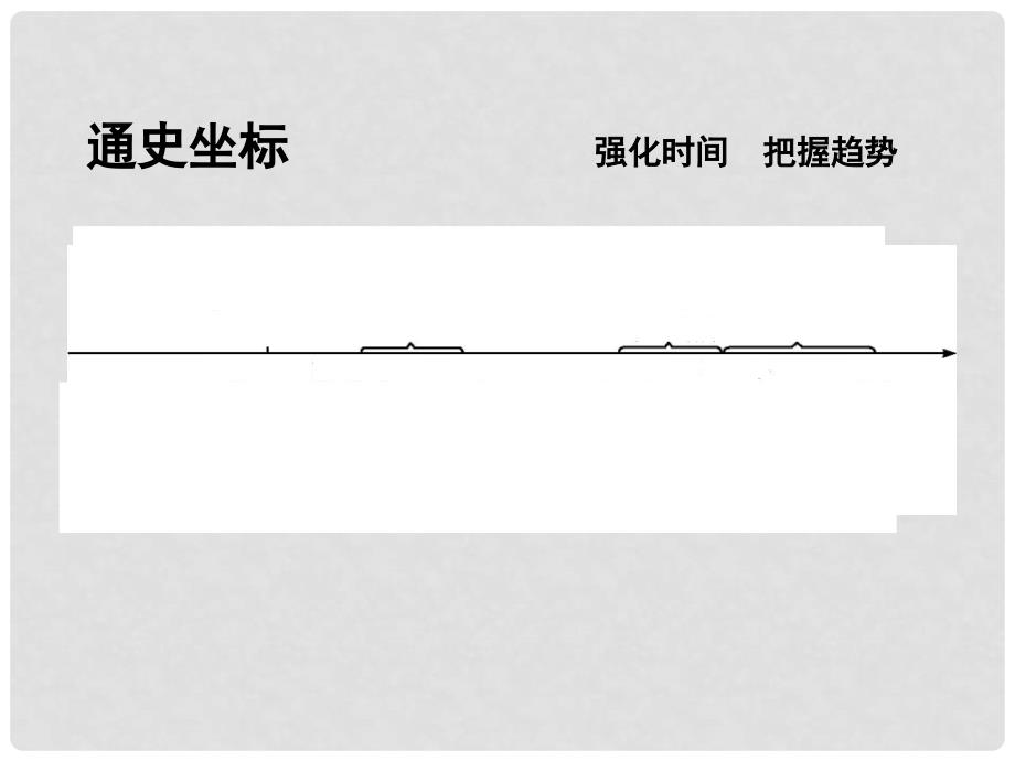 高考历史一轮复习 第三模块 文化史 第十二单元 中国传统文化主流思想的演变与古代中国的科学技术和文学艺术单元总结课件_第3页